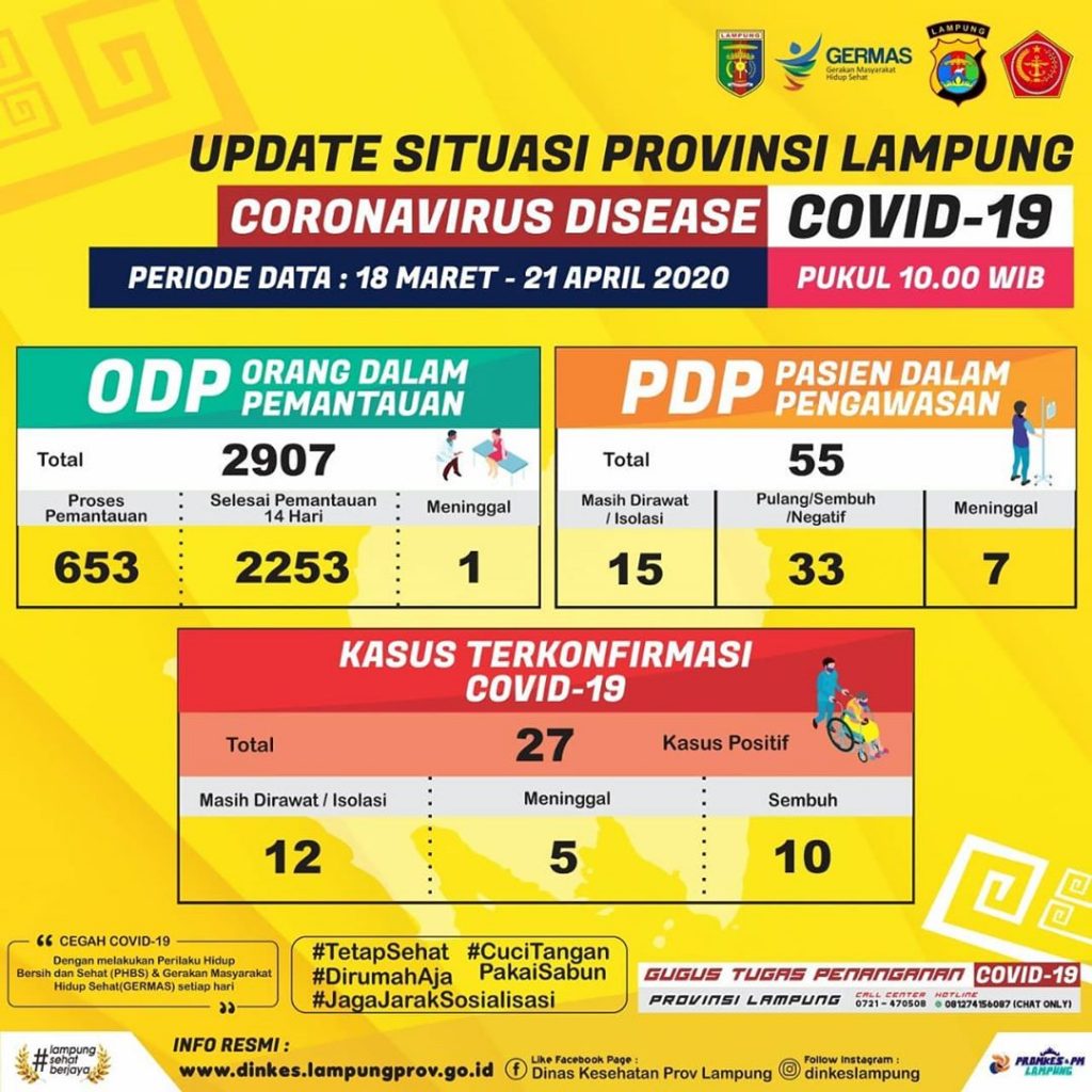 Infografis Update Situasi COVID-19 Provinsi Lampung 21 April 2020 Pukul 10.00